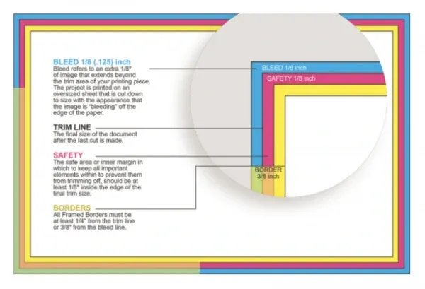 CMYK design effect